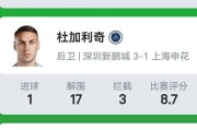 世俱杯直播-目前法甲联赛共有多少支球队正式注册参赛？（法甲几个球队）